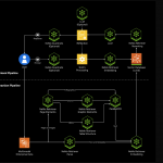 Run Multimodal Extraction for More Efficient...